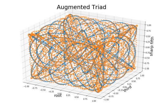 augmentedTriad.png